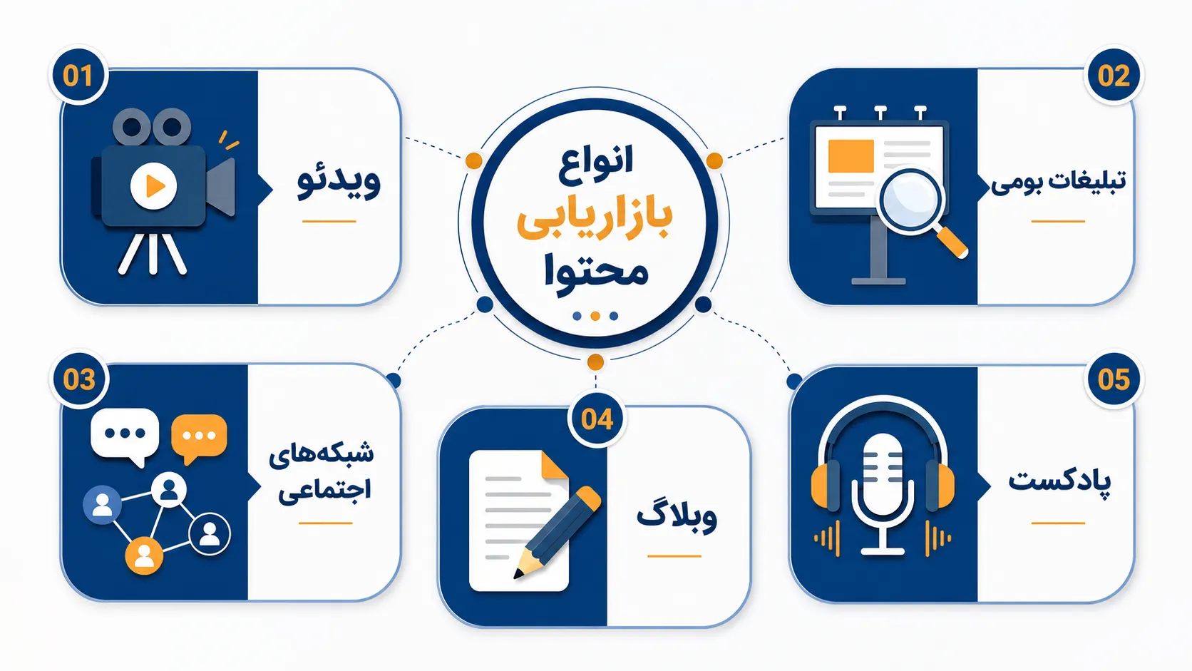 انواع بازاریابی محتوایی