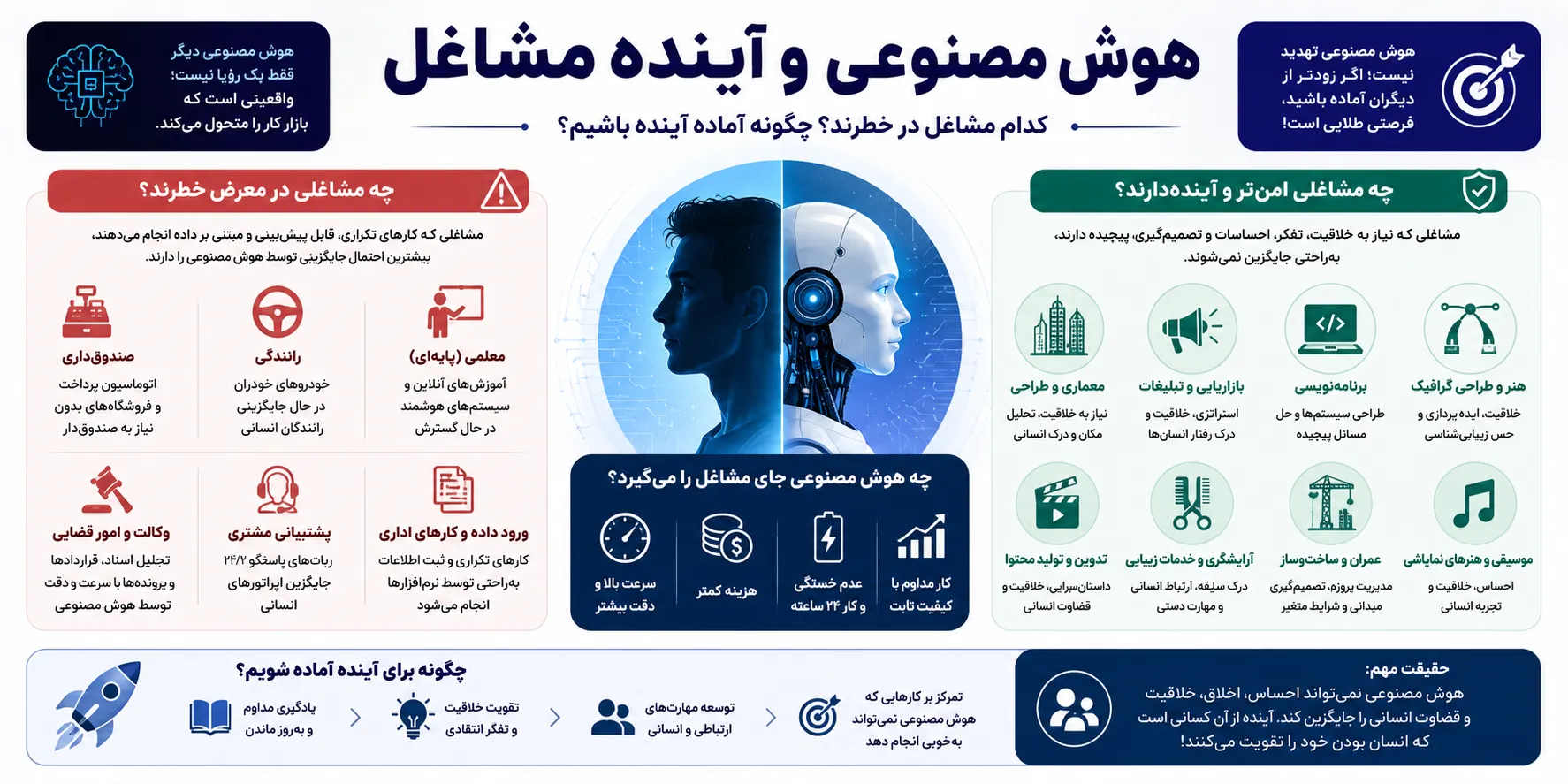 هوش مصنوعی جای چه مشاغلی را می گیرد؟