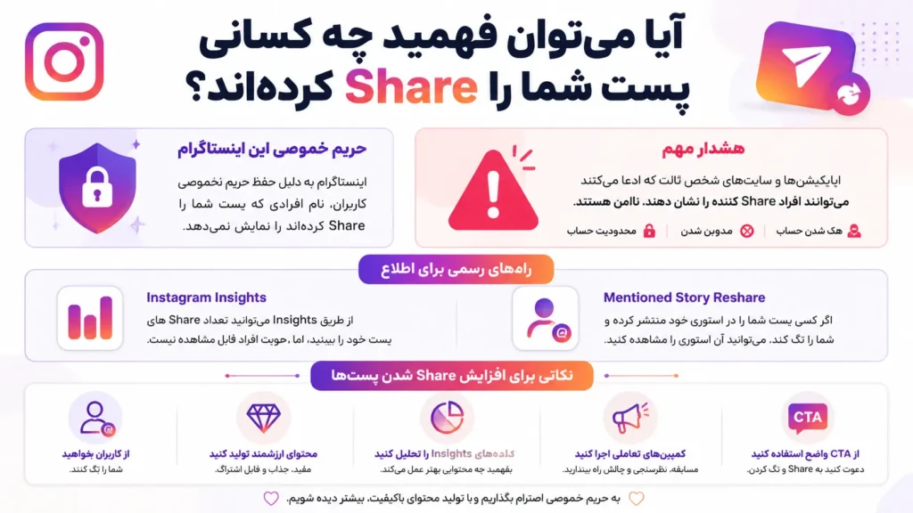 از کجا بفهمیم چه کسی پست ما را شیر کرده است