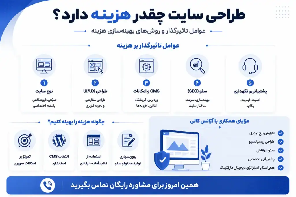 طراحی سایت چقدر هزینه دارد