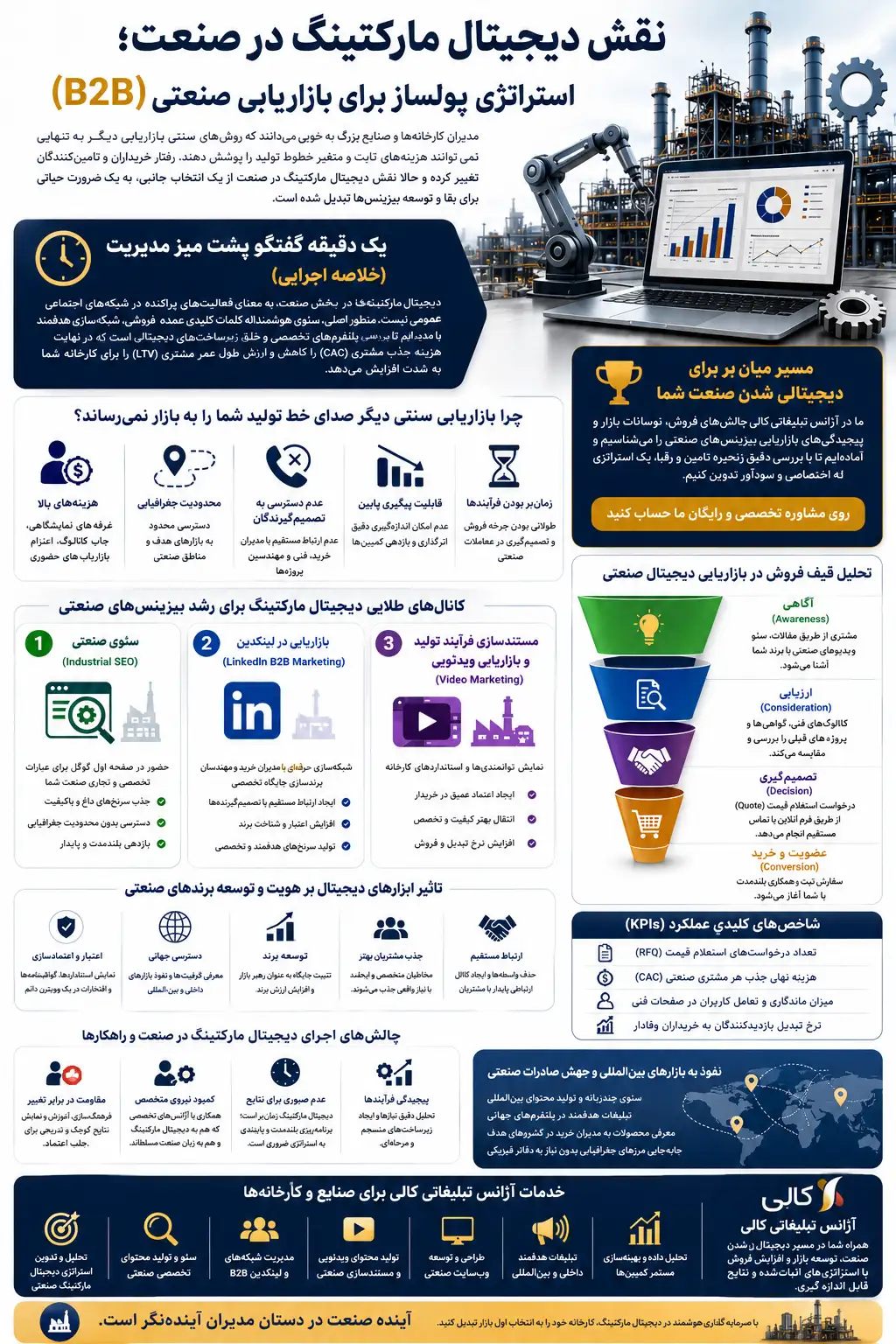 دیجیتال مارکتینگ در صنعت