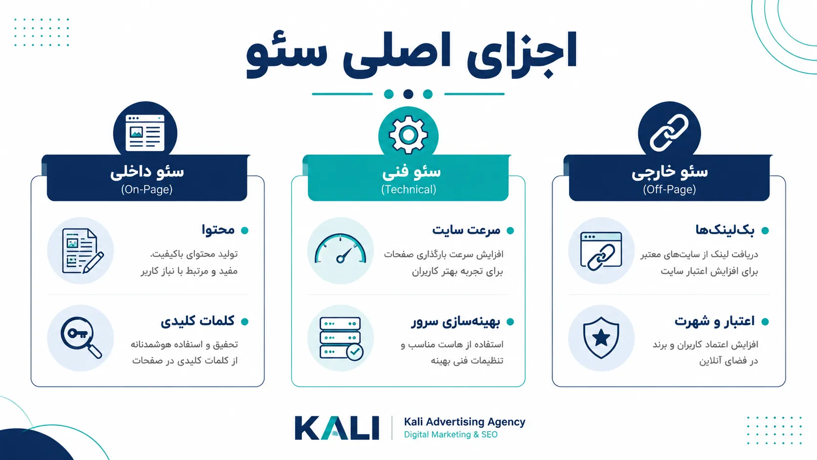 سئو چیست؟